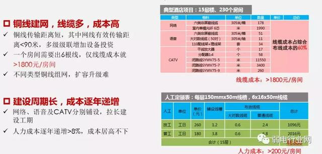 宾馆iptv解决方案报价