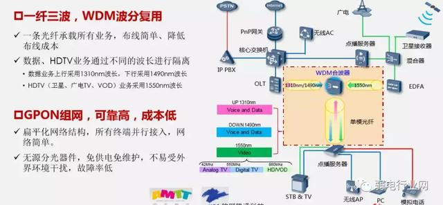 酒店iptv方案报价