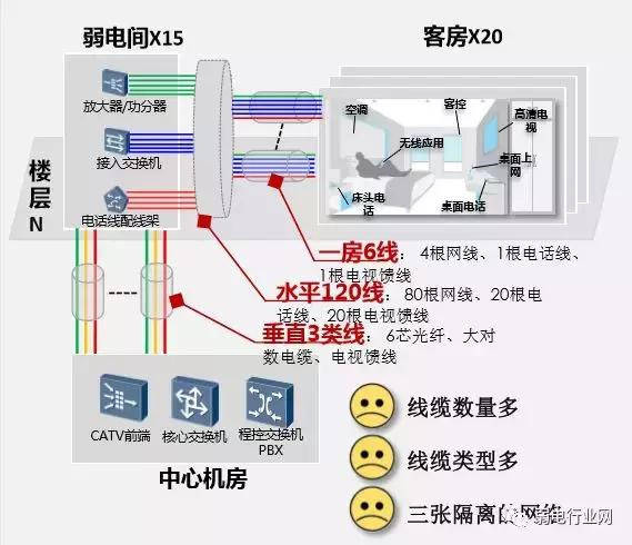 IPTV解决方案厂家