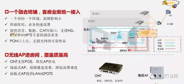 IPTV酒店综合解决方案集成商