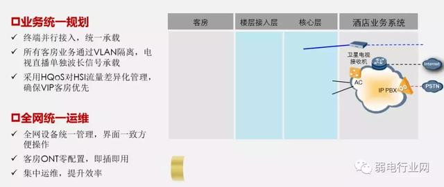 酒店高清数字电视方案报价