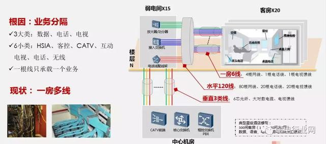 酒店光纤入户方案供应商