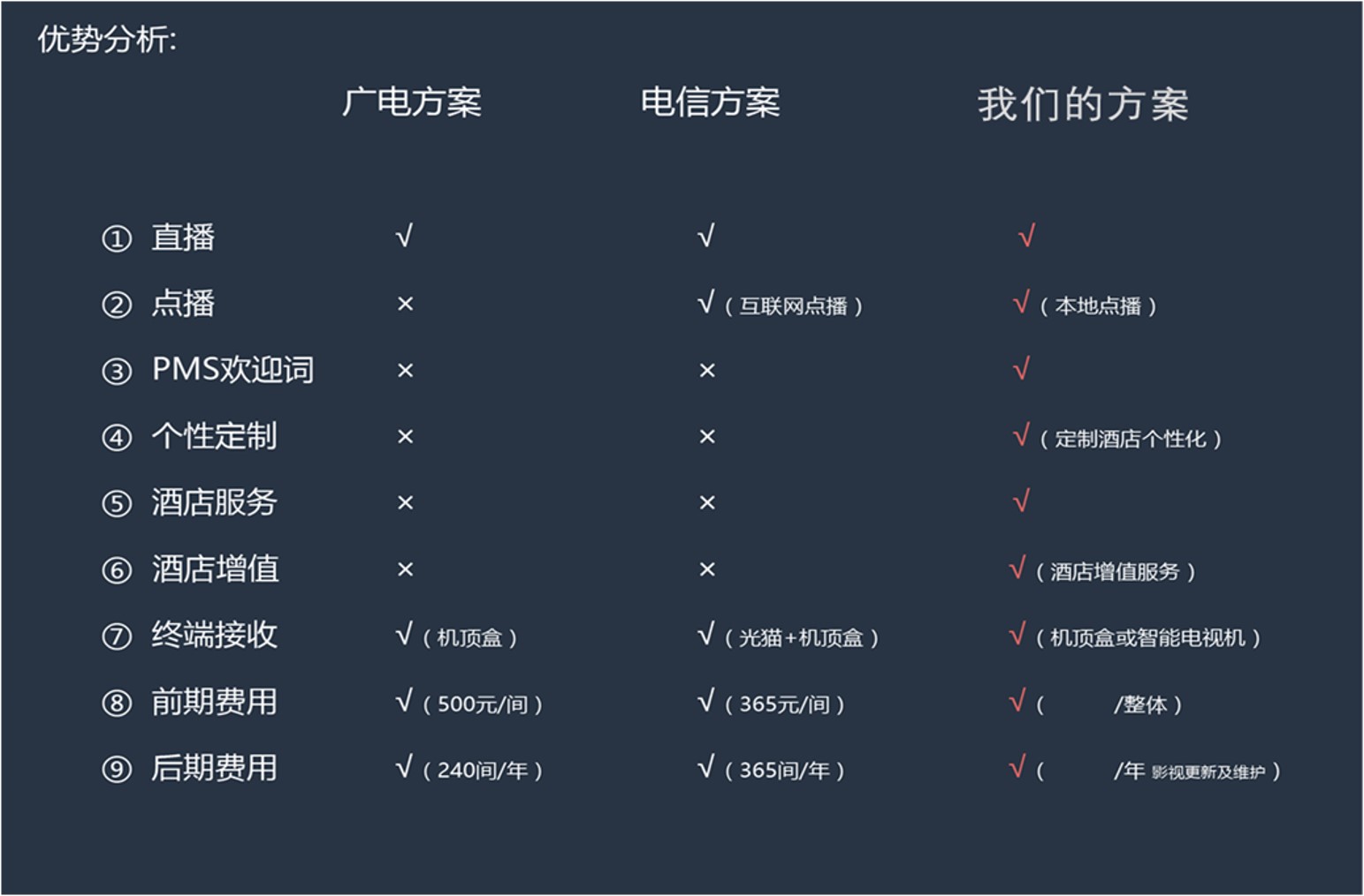 酒店iptv数字电视系统报价