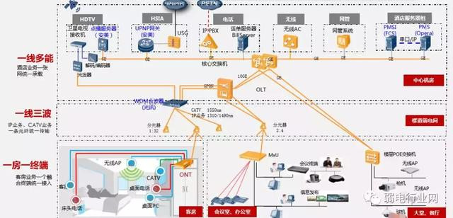 电视iptv酒店电视系统供应商