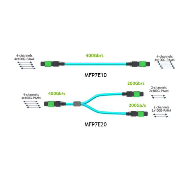 NVIDIA   MFP7E20-N010线缆